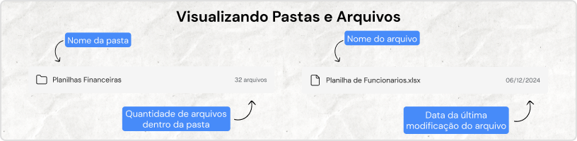 Guia da página de documentos